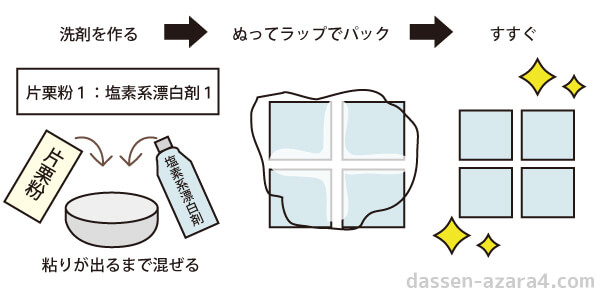 特損 役立ちすぎ 家事えもんの掃除方法まとめ 風呂 キッチン 油汚れ 脱線あざらしブログ