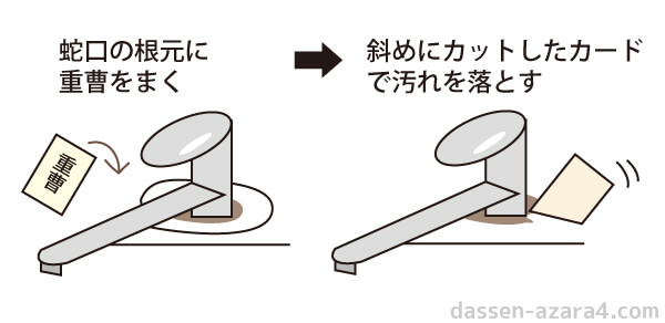 家事えもんの蛇口の根元の掃除方法