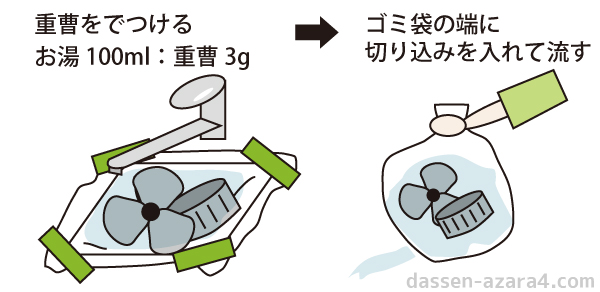 換気扇の家事えもん掃除方法