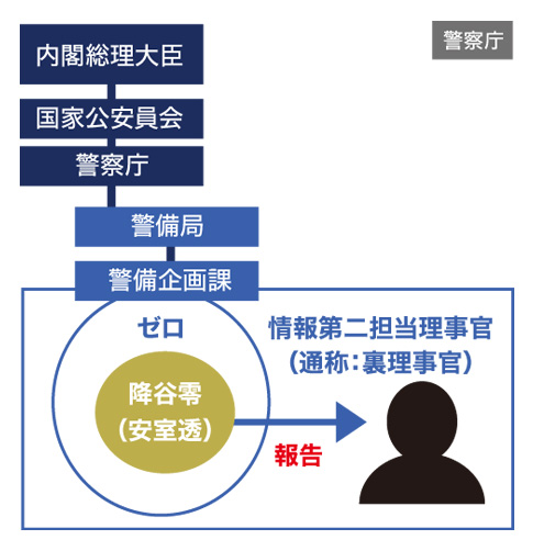 コナン ゼロの執行人の安室透と風見裕也の関係 公安でも所属が違った 脱線あざらしブログ