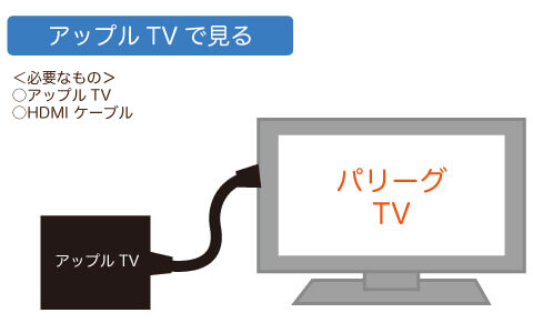 パリーグTVをアップルTVで見る