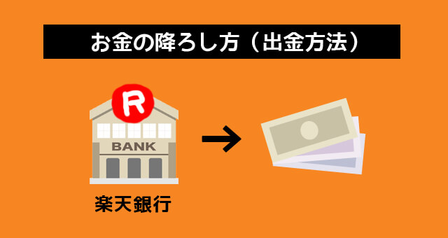 楽天銀行のお金の降ろし方