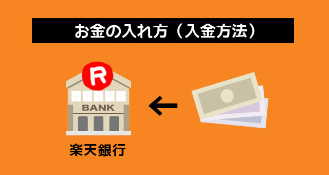 楽天銀行へ入金の仕方は 出金方法と手数料もあわせて知りたい 脱線あざらしブログ